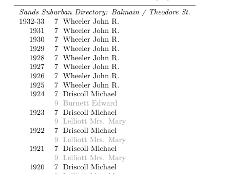 Sands Directory listing Wheelers residency